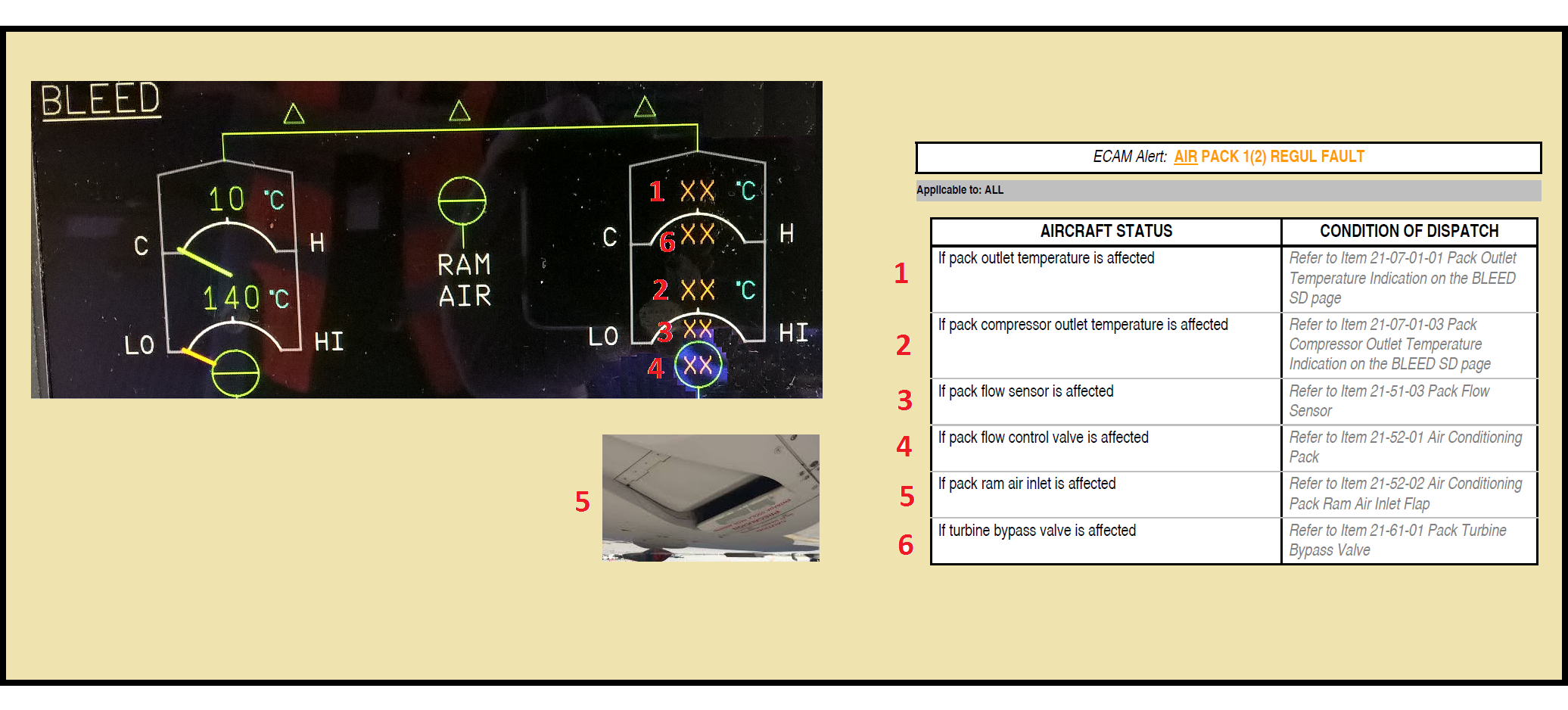 A320 Information Aviation Maintenance